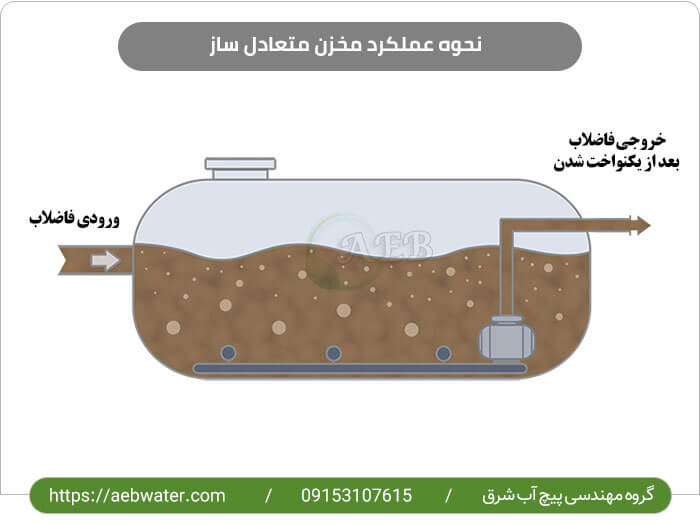 نحوه عملکرد مخزن متعادل ساز
